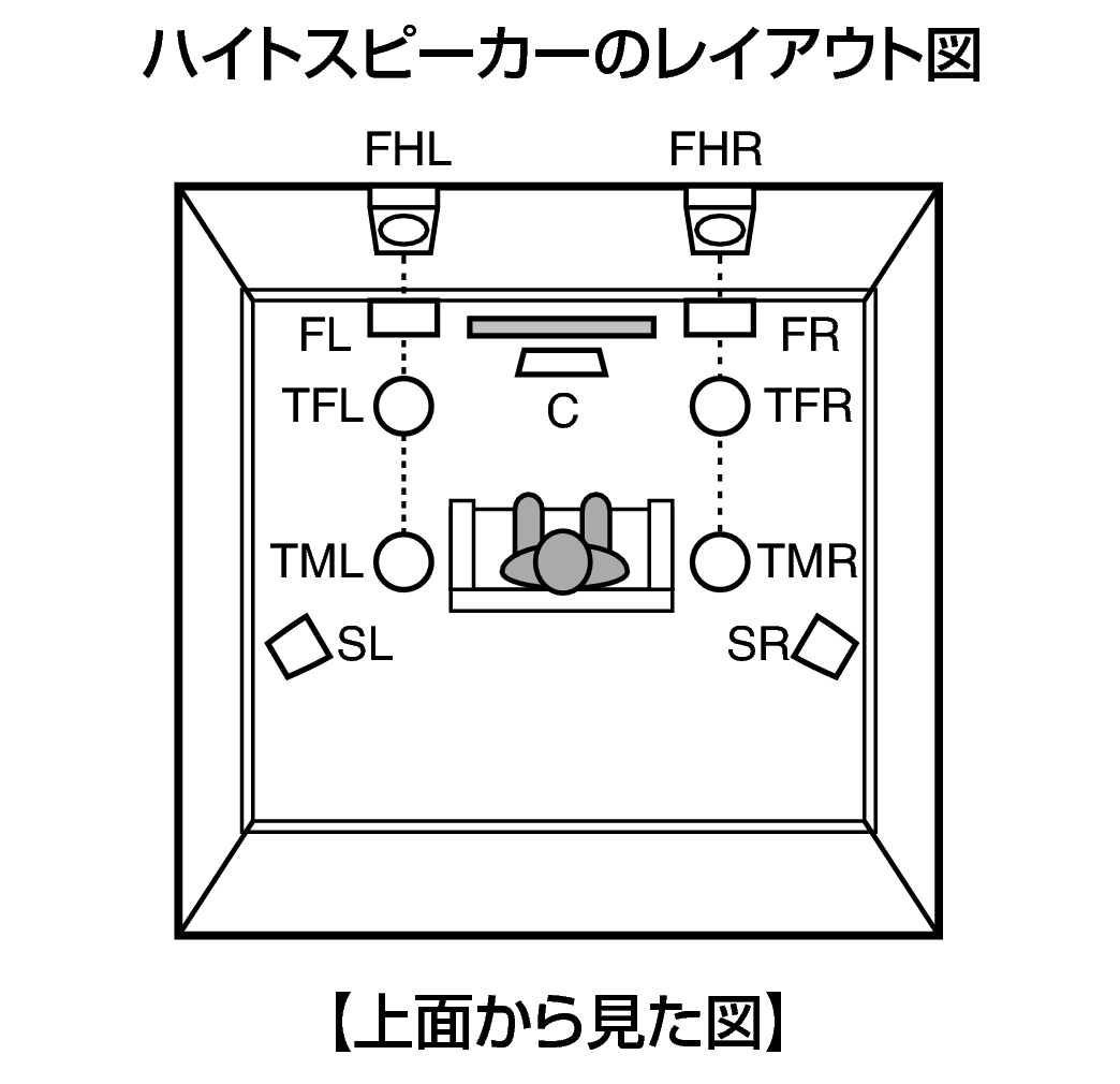 Pict SP Layout Top X2200